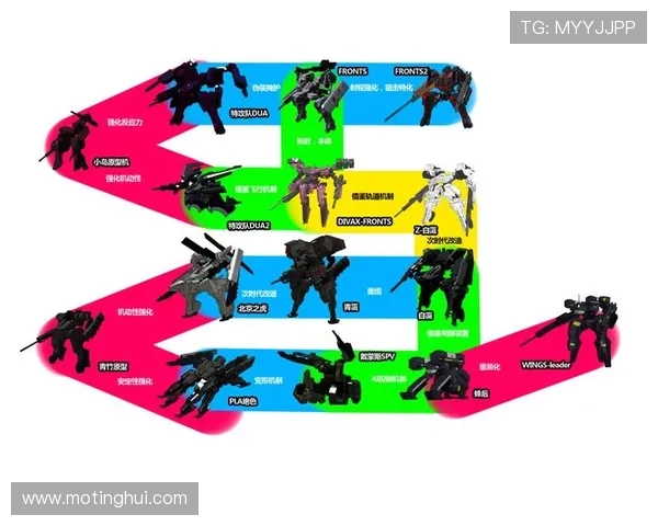【战斗装甲·钢羽】——你的未来,由你定义! 【战斗装甲·钢羽】——你的未来,由你定义!